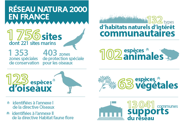 Chiffres clés du réseau Natura 2000 en France